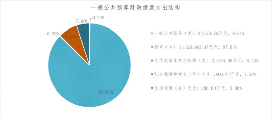 部门基本情况