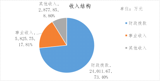 第一部分开云体育最新版下载概况