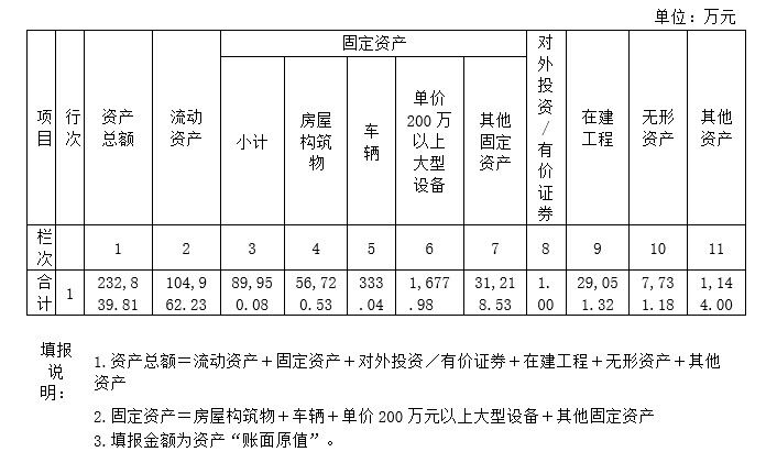 undefined 二、部门基本情况
