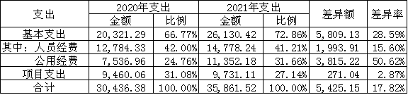 主要职能