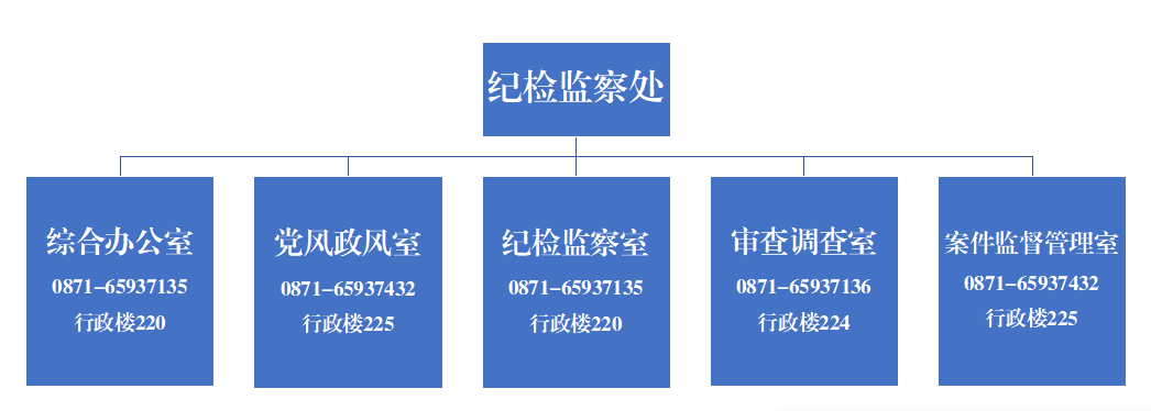 1602793038