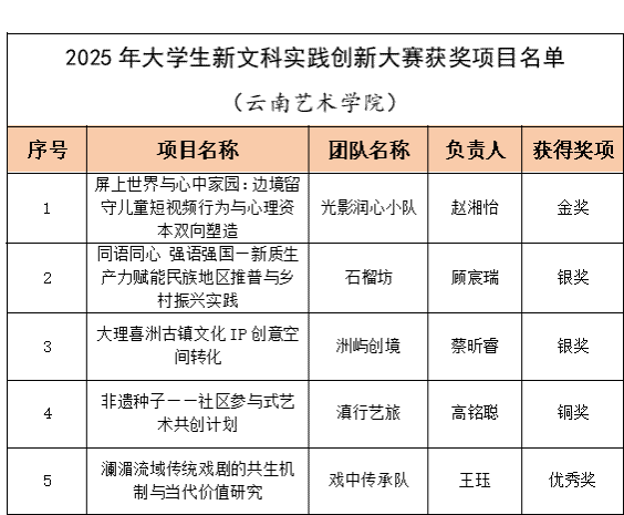 西安交通大学