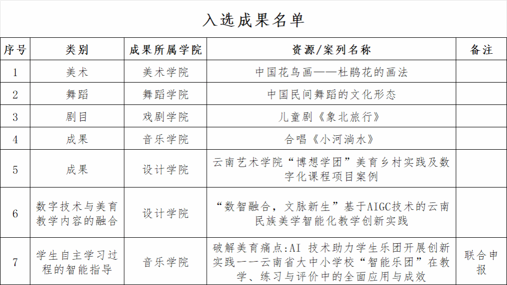开云体育官网使用方法部体育卫生与艺术