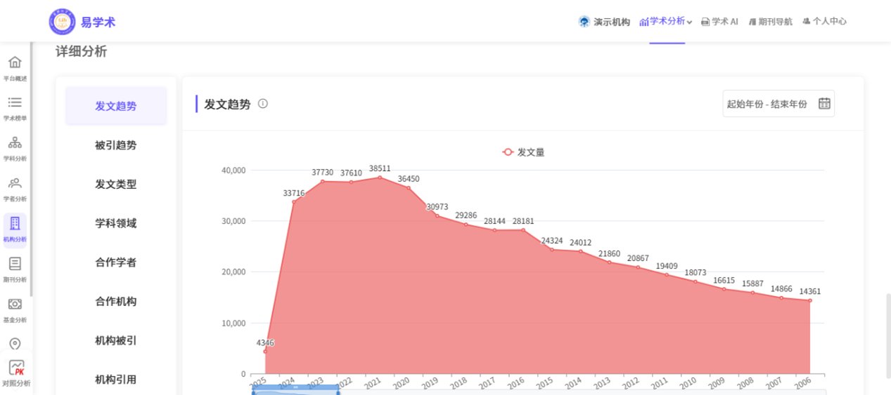 前情提要