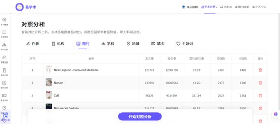 埋头读了上百篇文献还是理不清领域脉络