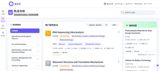 为你的科研之路提供从发现到写作